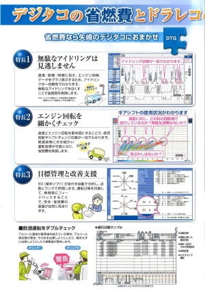 Y-eye3T｜埼玉ユニオンサービスはドラレコ・デジタコ・料金メーターの販売設置のパイオニア